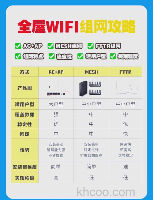 无线网络名称有哪些 无线网络名称SSID介绍【详解】