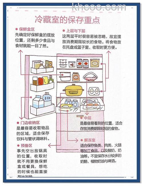 如何正确使用冰箱来保存食物 正确使用冰箱来保存食物方法【详解】