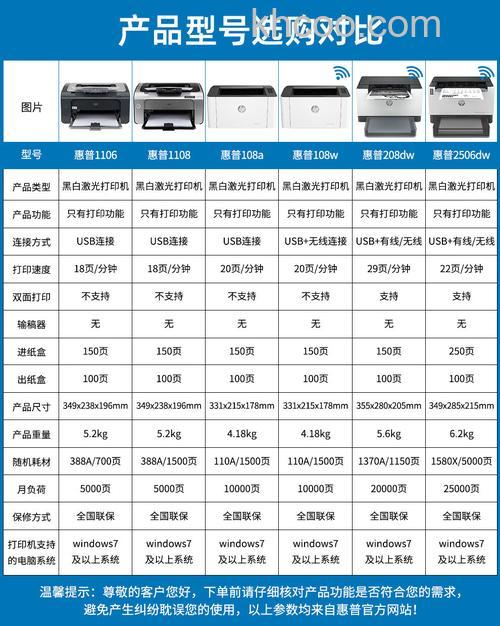 家用激光打印机哪种好 激光打印机品牌及价格介绍【详解】