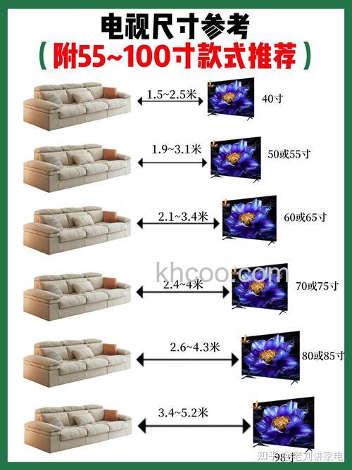 65英寸电视的长度多少 65英寸电视的长度介绍【详解】
