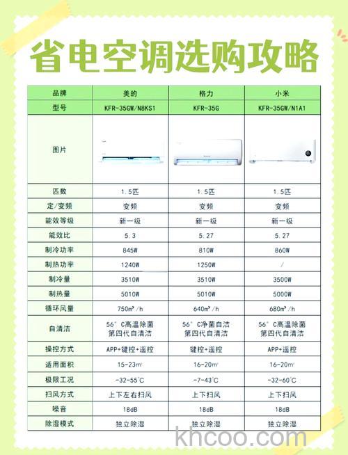 落地空调一般多少匹的 落地空调的匹数介绍【详解】