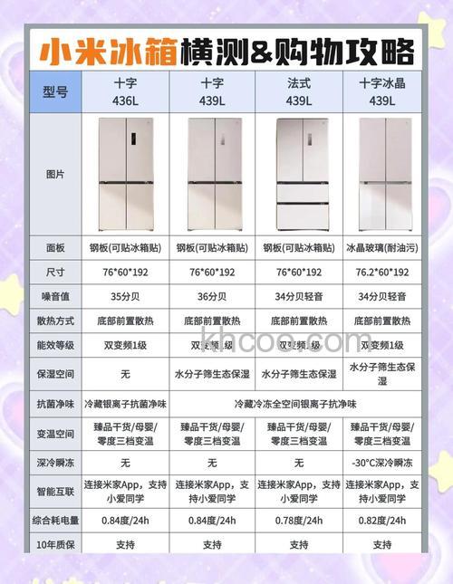 冰箱容量多大合适 冰箱容量选择技巧【详解】