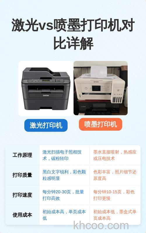 喷墨打印机和激光打印机哪个好 喷墨打印机和激光打印机区别对比【详解】