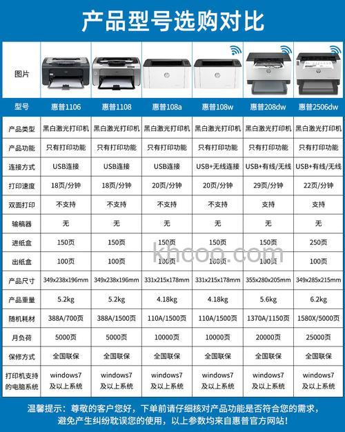 惠普激光打印机哪种型号好 惠普激光打印机型号及价格【推荐】