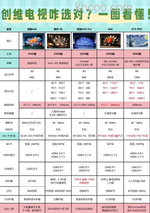 电视机价格是多少 如何选择适合你的电视【详解】