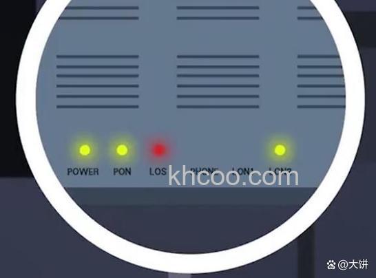 思科路由器出现故障如何排查