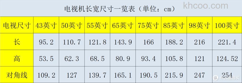 75寸电视机的尺寸怎么计算 75寸电视机的尺寸计算方法【详解】