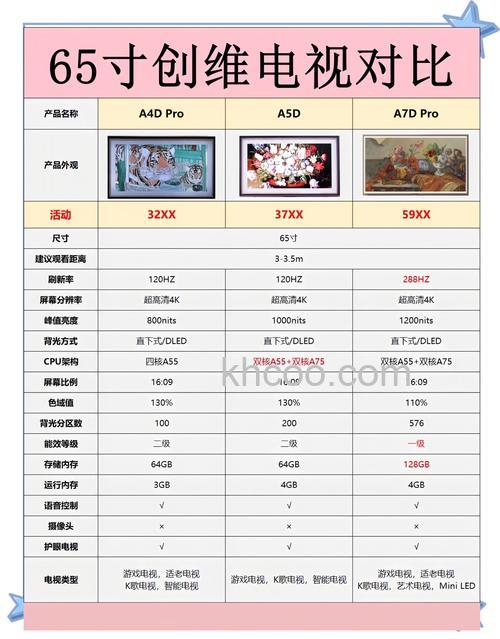 液晶电视品牌哪个好 液晶电视选购技巧【详解】