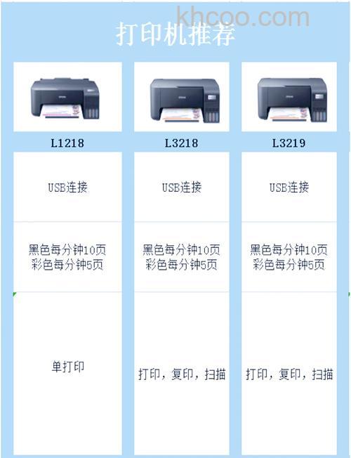 喷墨打印机哪款好 惠普佳能爱普生对比【详解】