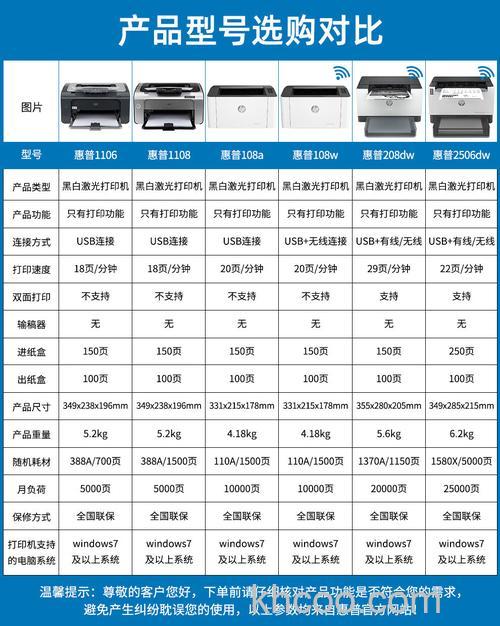 HP惠普墨盒和打印机型号对照表【详细介绍】