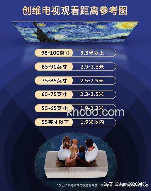 65寸电视适合的观看距离是多少 65寸电视适合的观看距离介绍【详解】