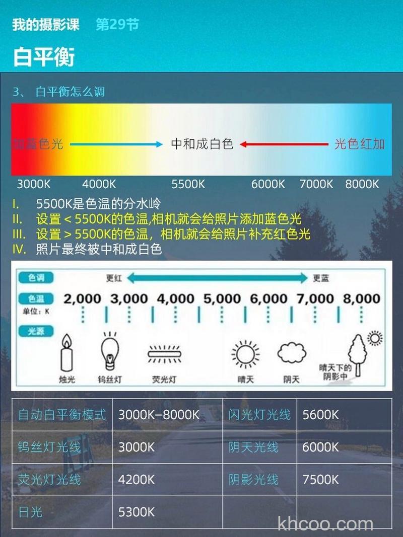 什么是自动白平衡 自动白平衡定义【详解】