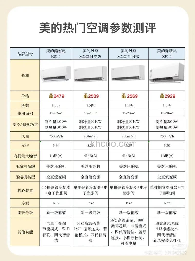 美的5匹空调1小时用电量是多少 美的5匹空调1小时用电量介绍【详解】