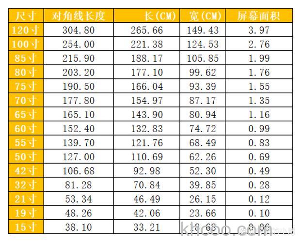 60英寸液晶电视尺寸长宽是多少 60英寸液晶电视尺寸长宽介绍【详解】