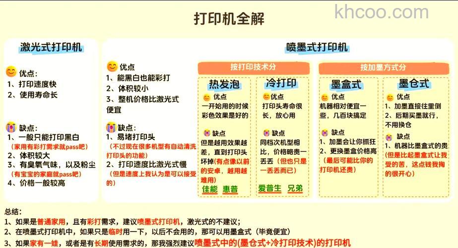 喷墨打印机和激光打印机各有什么优缺点?