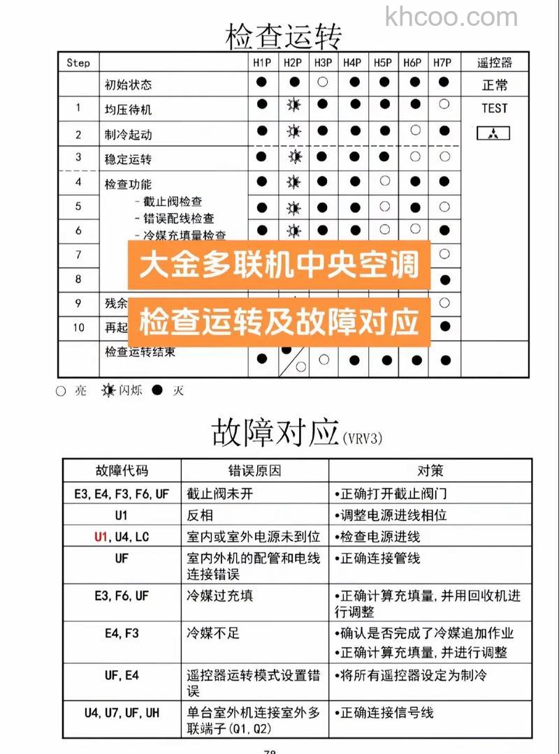 大金中央空调e2故障代码是什么意思 大金中央空调e2故障代码介绍【详解】
