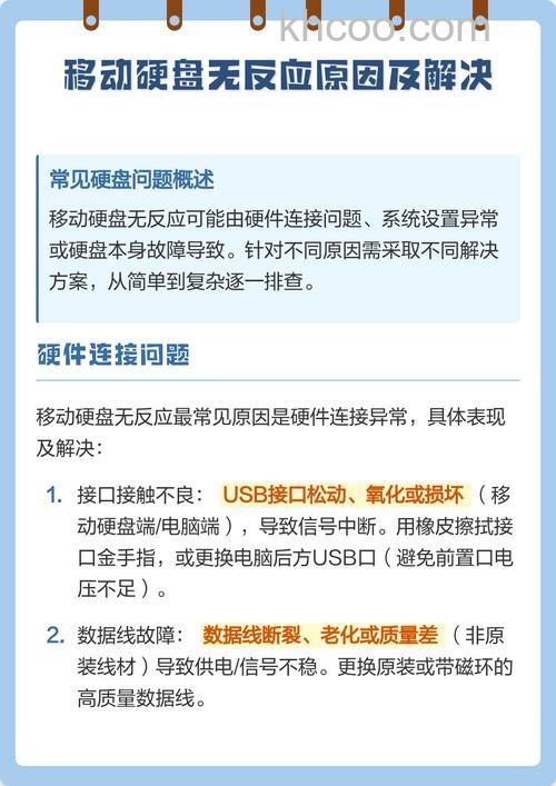 移动硬盘为什么打不开 移动硬盘故障解决【详细介绍】