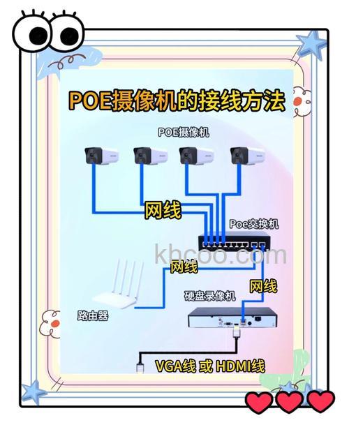 网络摄像头怎么设置安装 网络摄像头设置及安装