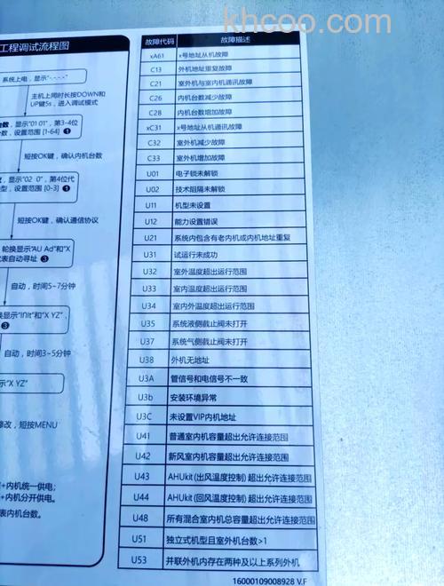 美的空调出现e2故障代码怎么办 美的空调出现e2故障代码解决方法【详解】