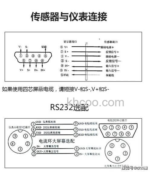 称重传感器怎么选型 称重传感器选型四大要素