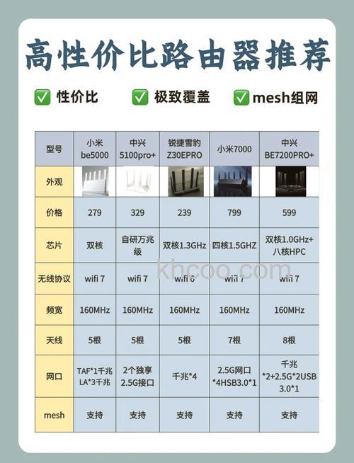 tplink无线路由器价格怎样 tplink无线路由器价格介绍【详解】