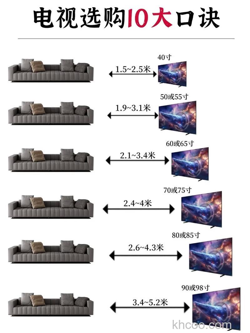 电视机怎么选择更合适 电视机选购方法【技巧】