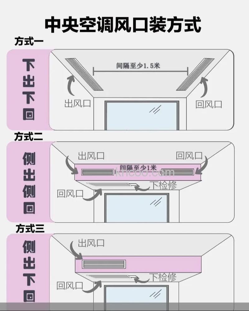 中央空调下出风下回风怎么回事 中央空调下出风下回风解决方法【详解】