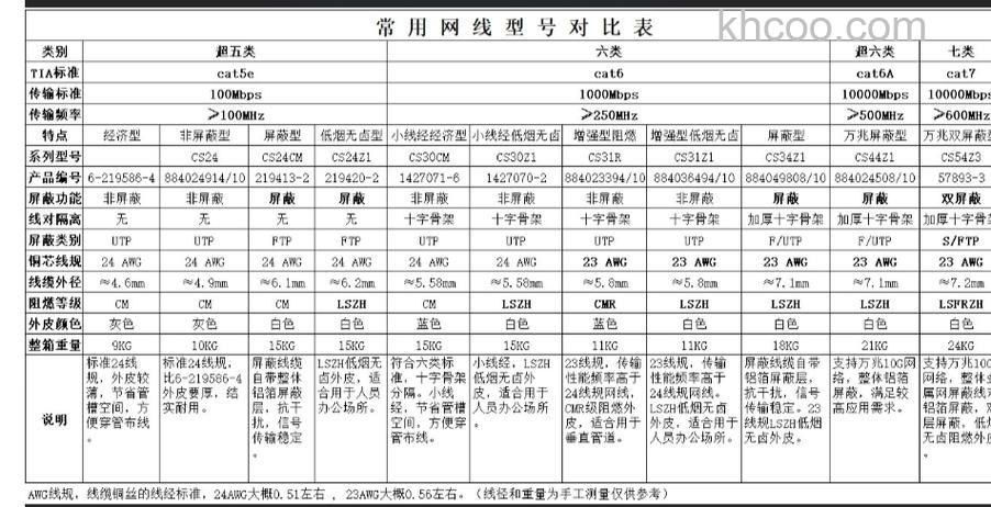网线哪个牌子好 网线十大品牌介绍