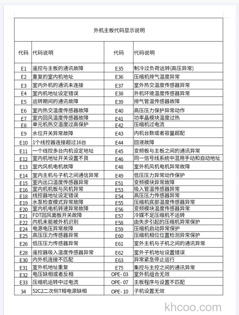 三菱空调故障代码010怎么办 三菱空调故障代码010解决方法【详解】