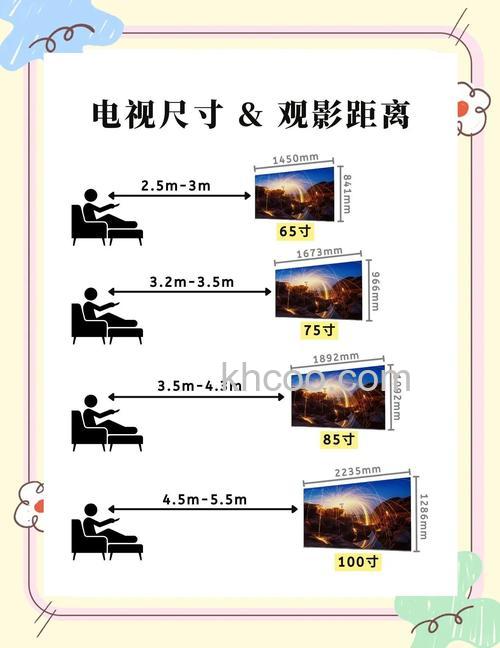 电视机显示屏怎么分类 电视机显示屏分类方法【详解】