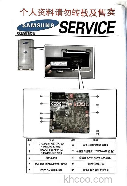 三星中央空调故障代码E201怎么办 三星中央空调故障代码E201解决方法【详解】