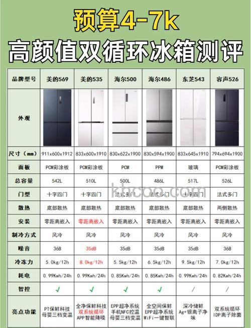 家用冰箱夏天一般用几档 家用冰箱夏天科学使用指南【详解】