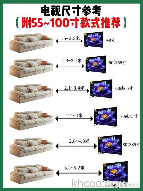 电视65寸是多少乘多少 电视尺寸计算方法【详解】