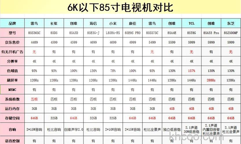 激光电视多大内存比较好 如何选择合适的内存大小【详解】