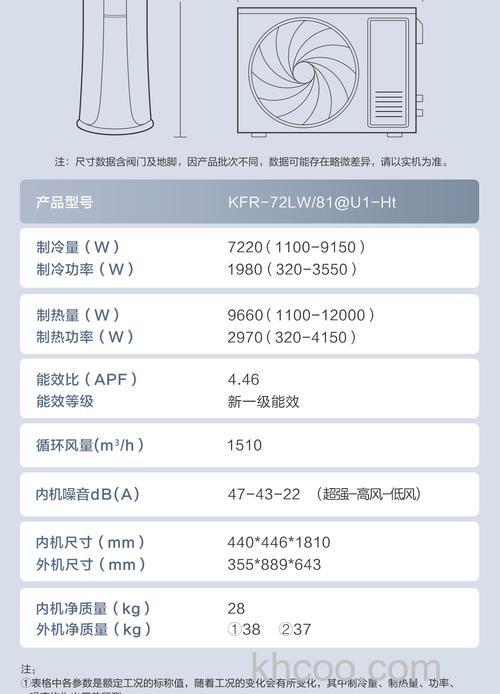 海尔空调KFR72lw81u1-ht故障怎么办 海尔空调KFR72lw81u1-ht故障解决方法【详解】
