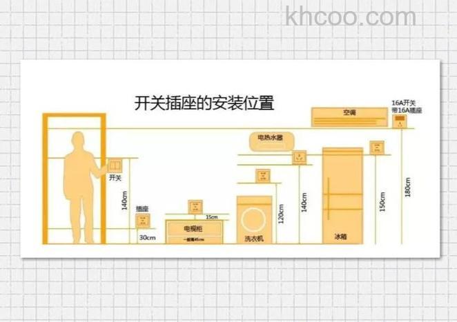 洗衣机冰箱需要使用16A插座吗【详解】