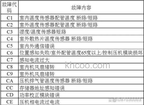 LG中央空调故障怎么办 LG中央空调故障解决方法【详解】