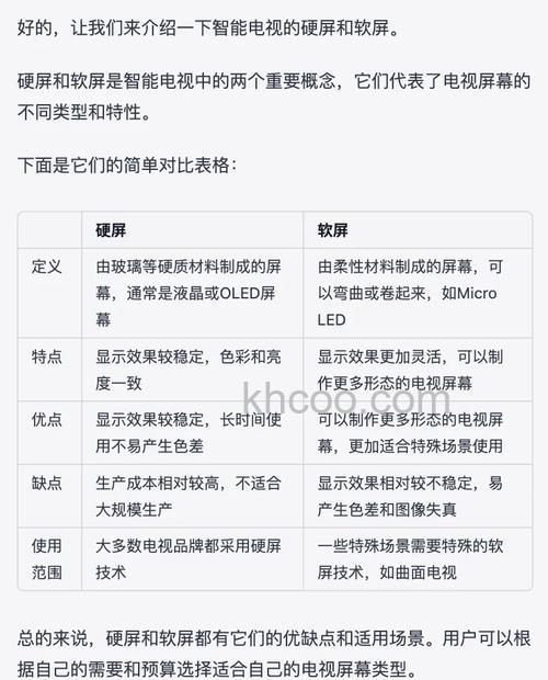 液晶电视屏幕哪种好 硬屏和软屏区别有哪些【详解】