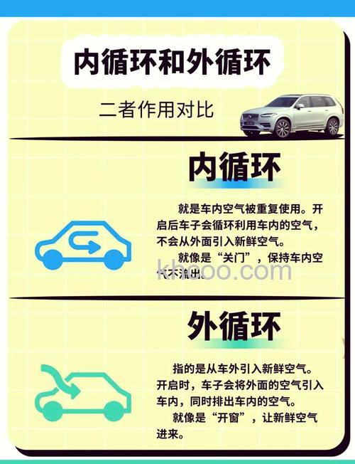 空调内循环和外循环有什么区别 空调内循环和外循环的区别【详解】