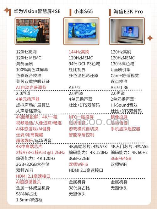 智能电视机怎么样 智能电视机优势有哪些【详解】