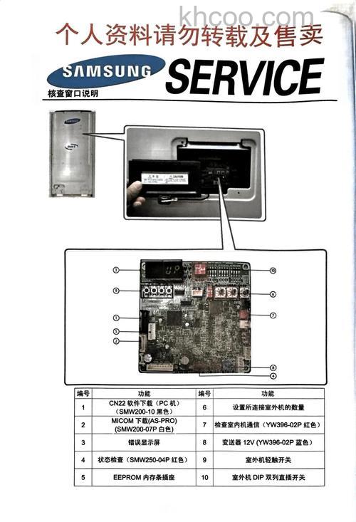 三星中央空调故障代码E203怎么办 三星中央空调故障代码E203解决方法【详解】