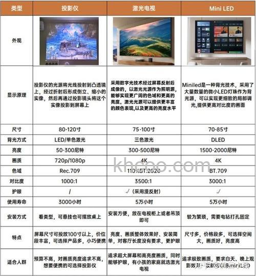 海信激光电视好不好 海信激光电视优势介绍【详解】