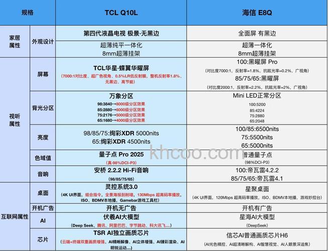 tcl电视好不好 tcl电视优势介绍【详解】