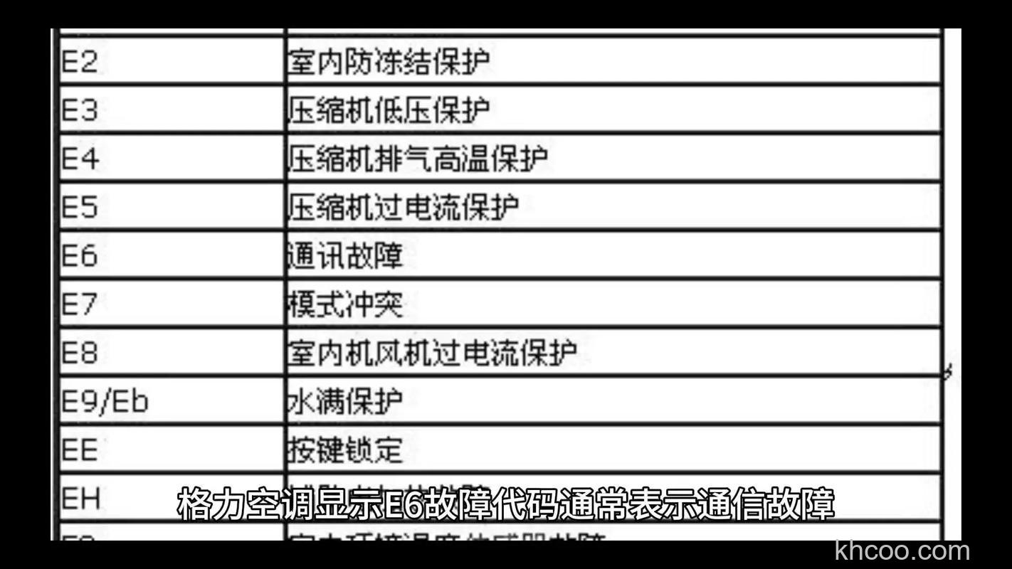 格力空调报e6故障代码怎么处理 格力空调报e6故障代码处理方法【详解】