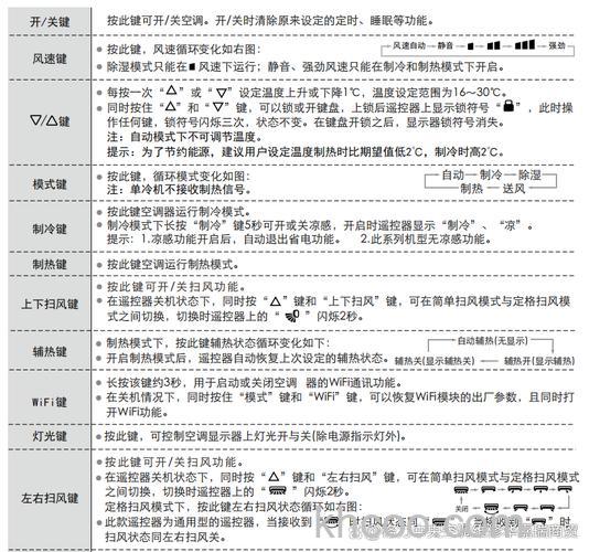 格力空调遥控器显示74F是什么原因 格力空调遥控器显示74F解决方法【详解】