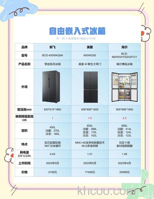 智能冰箱有什么优缺点 智能冰箱优缺点介绍【详解】