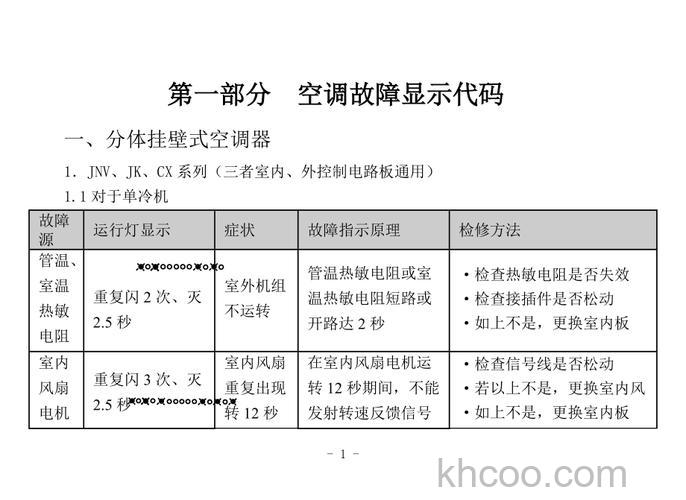 如何查找华凌空调故障代码 查找华凌空调故障代码方法【详解】