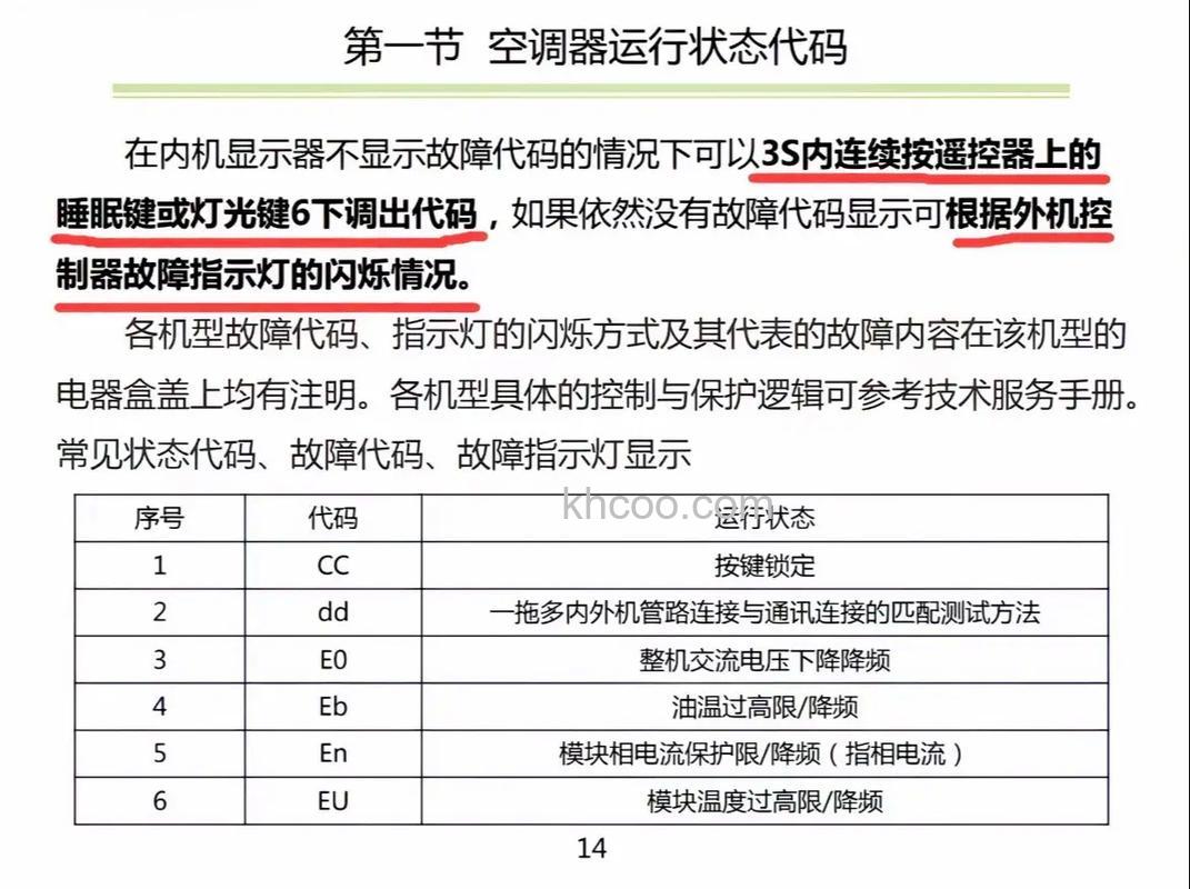 空调代码显示为Q3-01怎么办 空调代码显示为Q3-01解决方法【详解】
