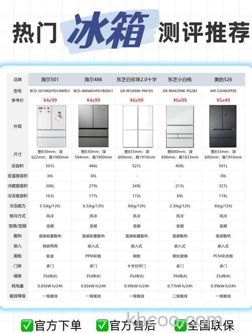 冰箱怎么选性价比最高的