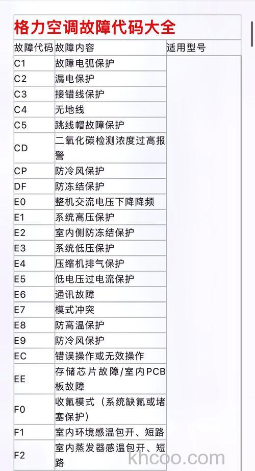 格力空调报警代码有哪些 格力空调报警代码介绍【详解】